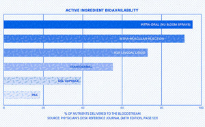 Sleep Oral Spray 120mg 8ml